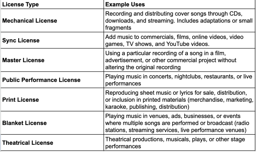 Commercial licensing checklist UI example