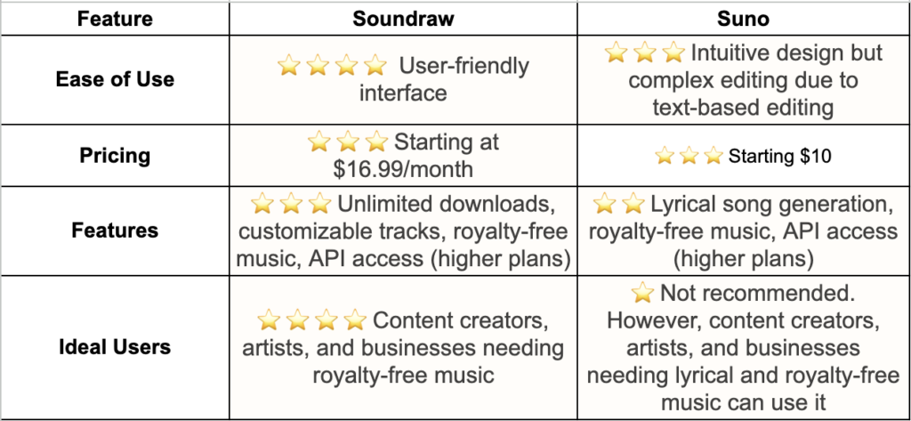 Suno AI trong marketing: Giảm 70% chi phí sản xuất nhạc quảng cáo 18 https://www.beatoven.ai/blog/wp-content/uploads/2024/08/Screenshot-2024-08-09-at-1.33.52%E2%80%AFPM-1024x473.png